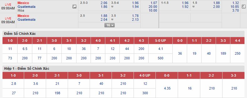Guatemala vs Mexico link vào 12bet