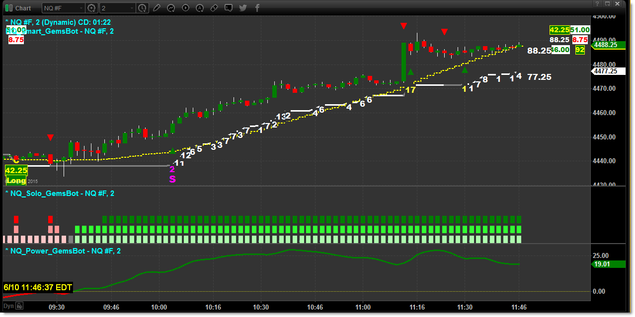 Nq forex