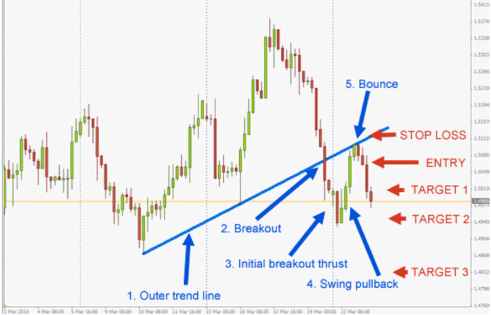 Forex pullback trading strategy