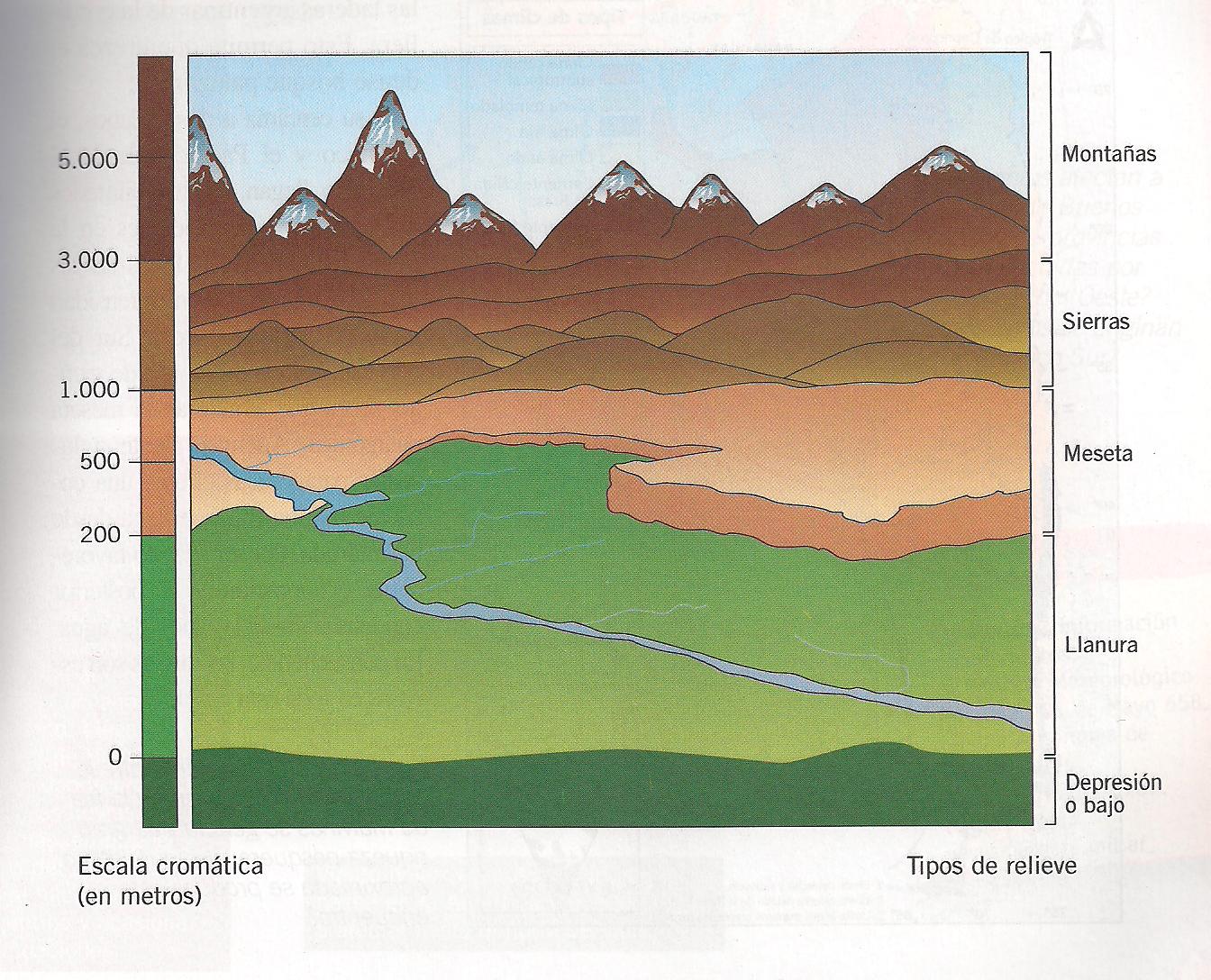 GEOGRAFIA ESCALA CROMATICA geografia escala cromatica: