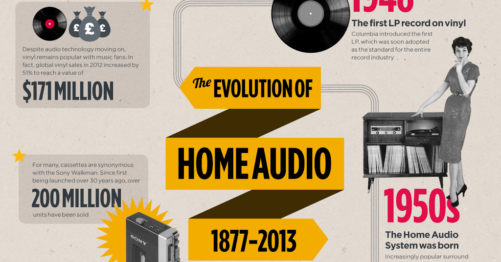 SC Cyberworld = Malaysia's Latest IT News Logitech Bluetooth Speakers