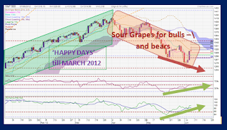 S&P500updown2012-06-09_1227.png