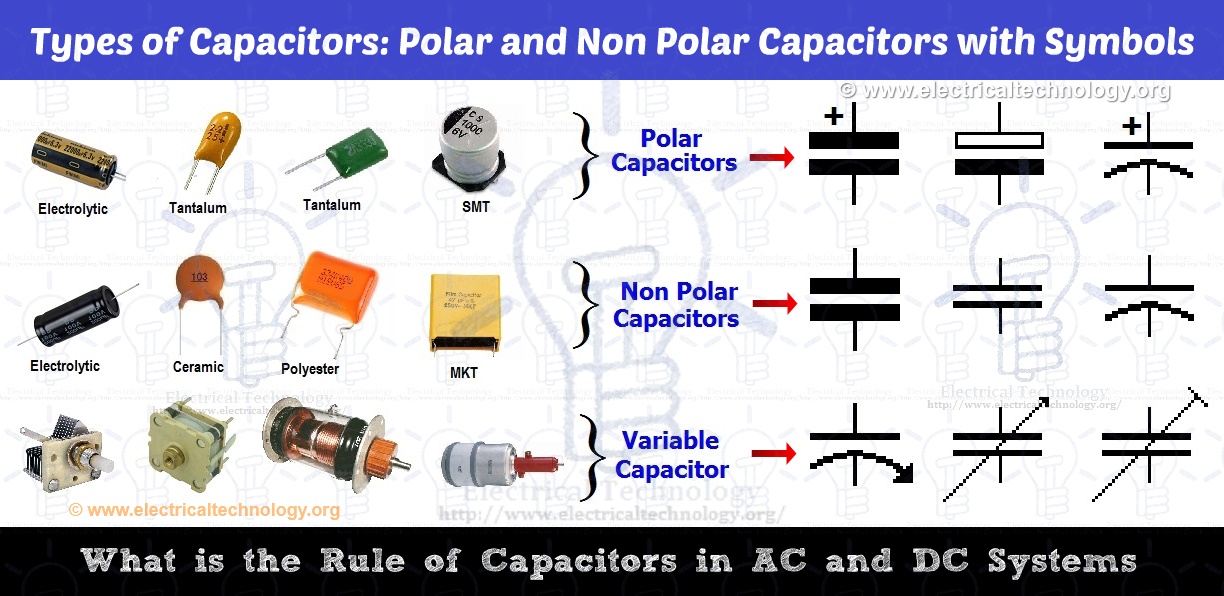 What is the Role of Capacitor in AC and DC Circuit? EEE Interview Tips
