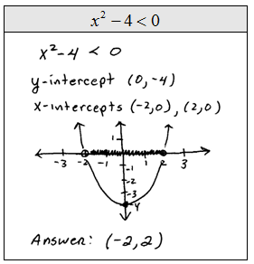 Printables Solving Quadratic Inequalities Worksheet openalgebra com quadratic inequalities solve by graphing
