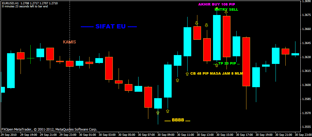 Alif ba ta forex