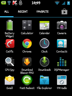 All About Droid