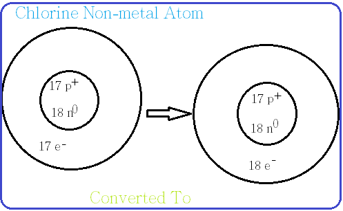 formation of ionic bonds research paper academic service how does an ionic bond form