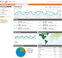 Google Analytic Google Analytic