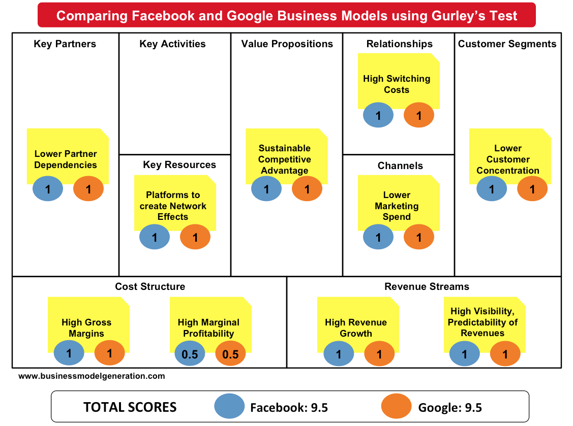platform economics essays on multi-sided businesses The analysis of mergers that involve multi-sided platform businesses a multi-sided platform (msp) serves as an intermediary for two or based on the economics . platform economics essays on multi-sided businesses The analysis of mergers that involve multi-sided platform businesses a multi-sided platform (msp) serves as an intermediary for two or based on the economics .