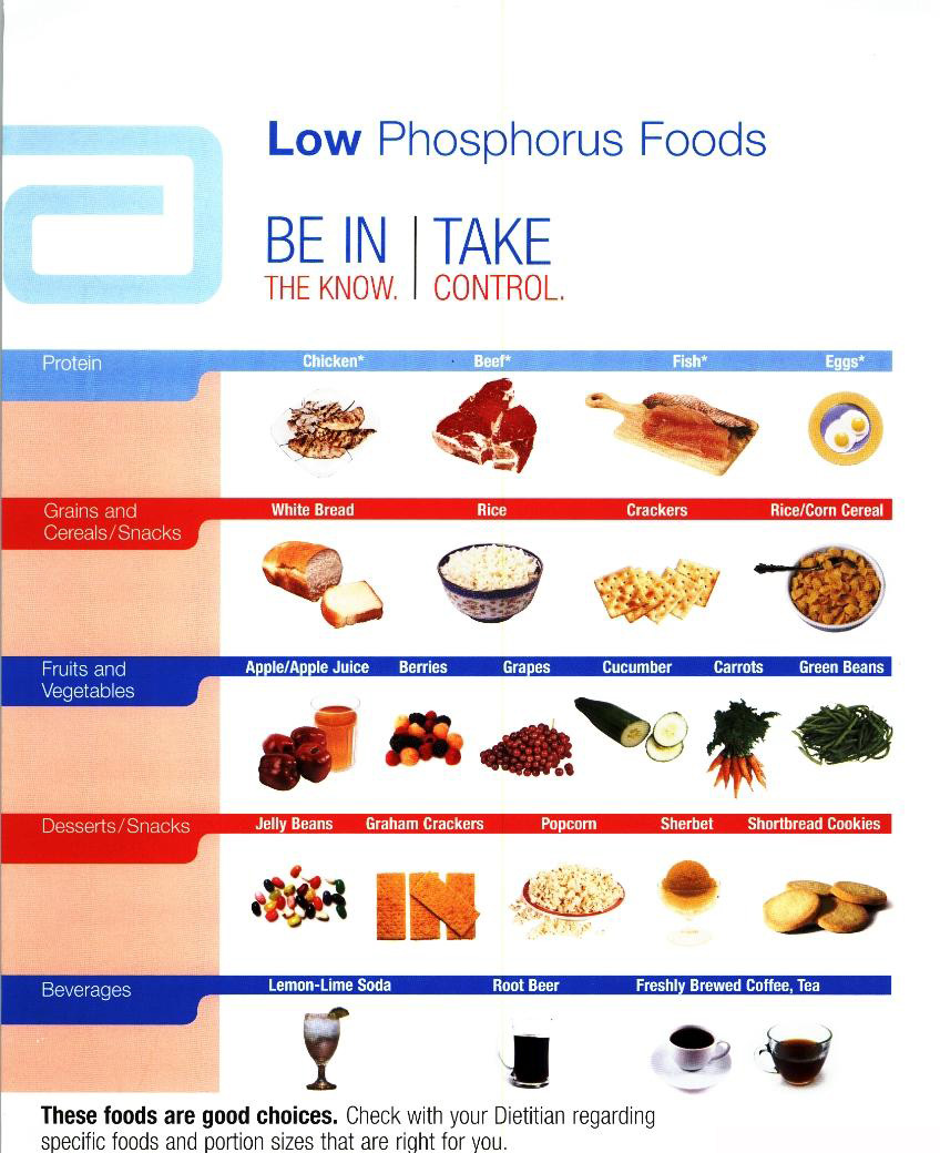 Phosphorus, an Often Nutrient