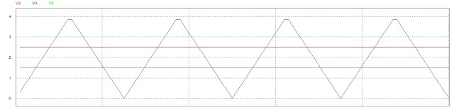 PWM pulses to mosfet bridge pwm pulses mosfet bridge induction heating