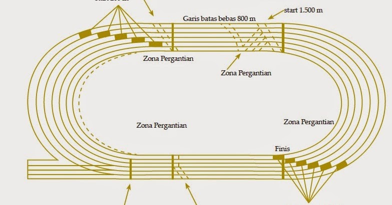 Makalah Lengkap Makalah Lari