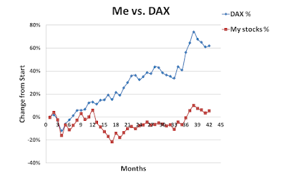 Me versus DAX, July, 2015
