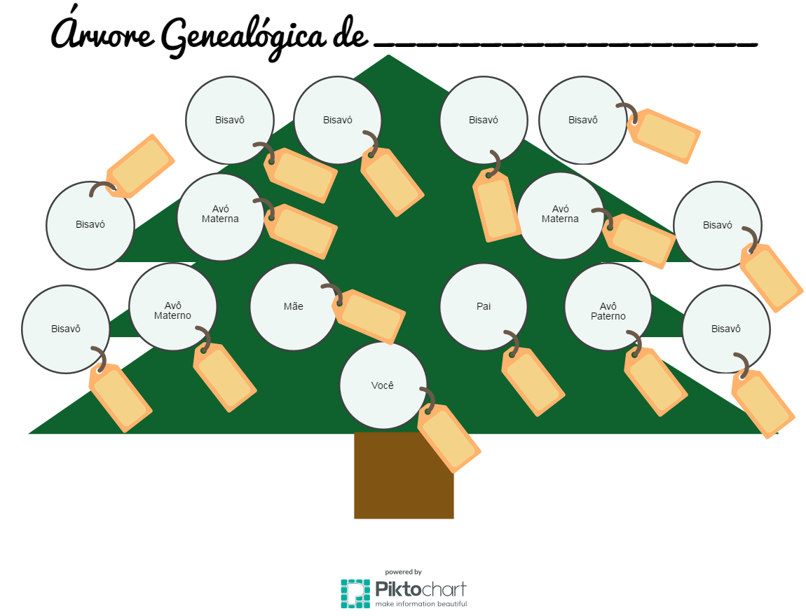 historiajaragua trabalho Árvores genealógicas 8º ano