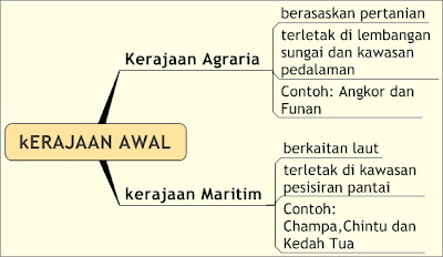 Sejarah Sejarah