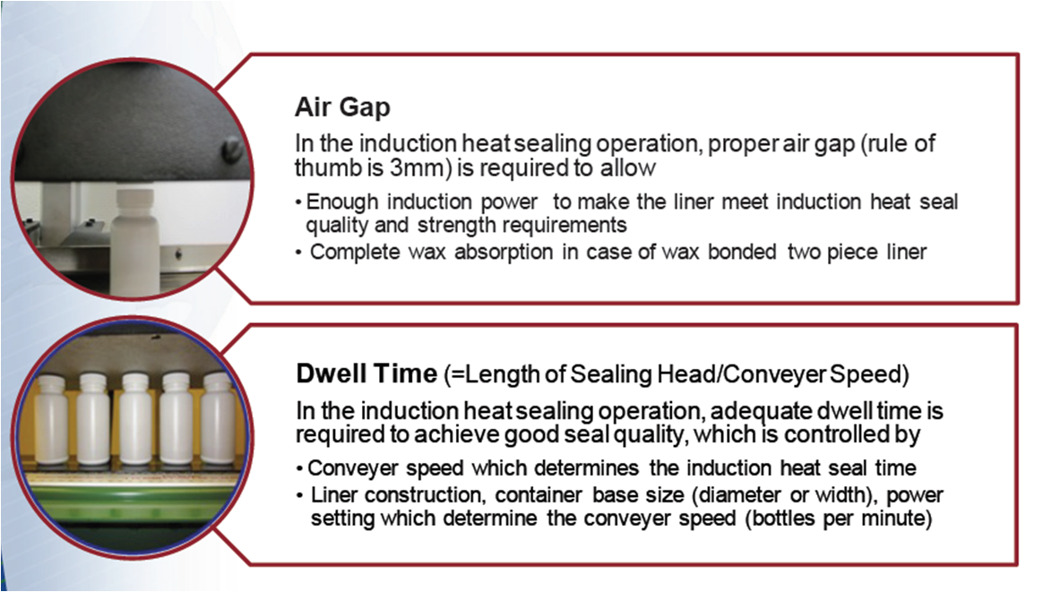 PACKAGING TRAINING STUDY MATERIAL TROUBLESHOOTING OF INDUCTION SEALING