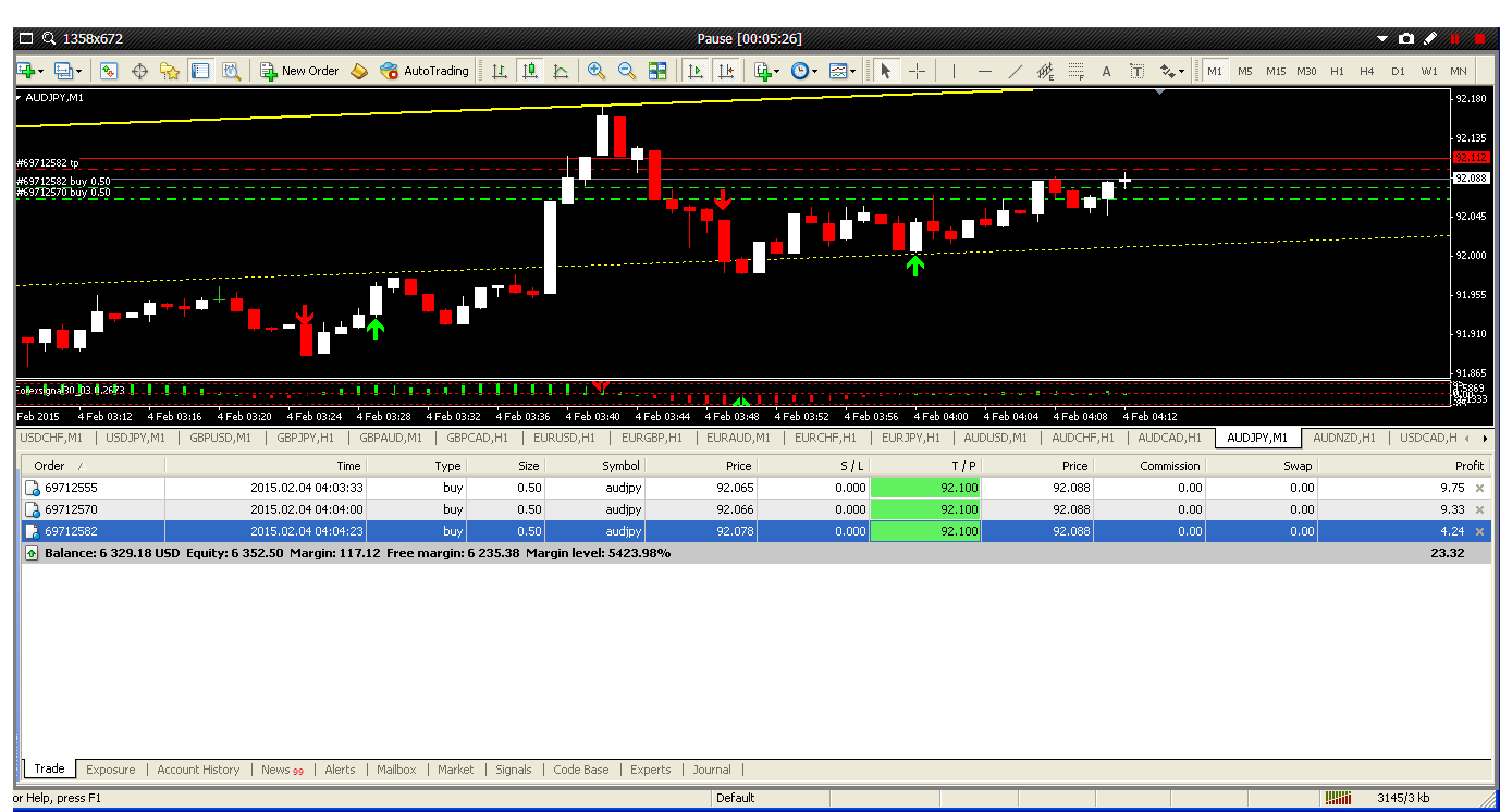 Ulasan forex etoro