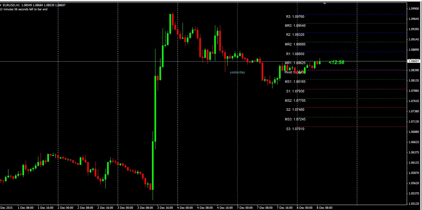 Seputar forex ea
