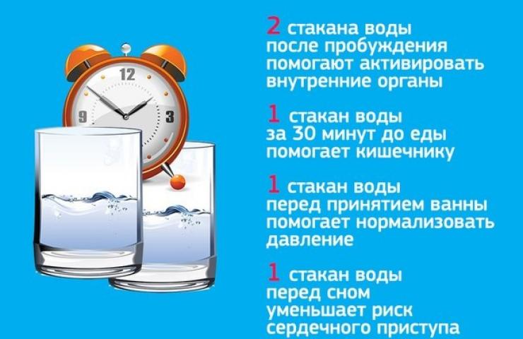 Диета Пить Воду По Часам