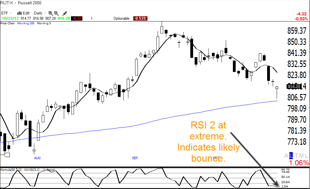 mean reversion strategy rsi