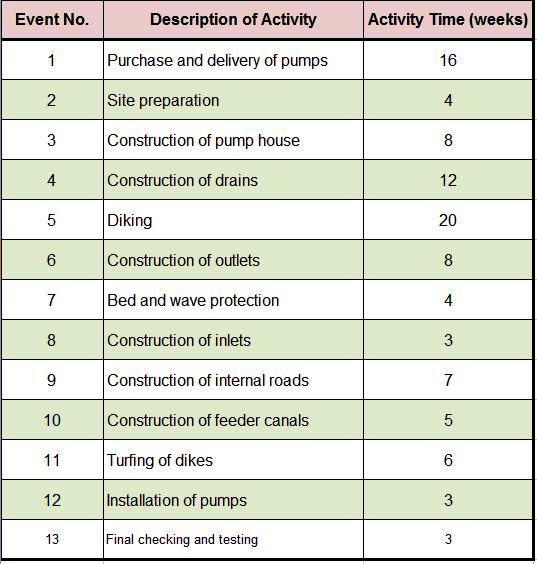 Schedule of Execution (SOE) Electrical Knowhow
