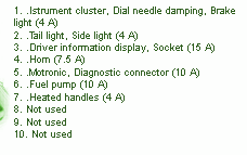 BMW Fuse Box Diagram: Fuse Box BMW R1150GS Instrument Cluster Diagram