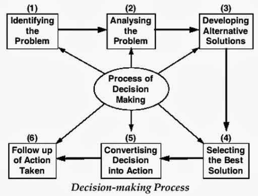 policy making process essay In some cases, interagency relationships are determined, and perhaps even dictated, by law or leadership do you think that mandating the construction of such ia. policy making process essay In some cases, interagency relationships are determined, and perhaps even dictated, by law or leadership do you think that mandating the construction of such ia.