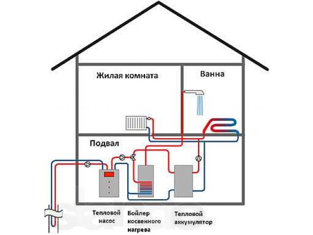 Альтернативное отопление в квартире своими руками Альтернативное отопление в квартире