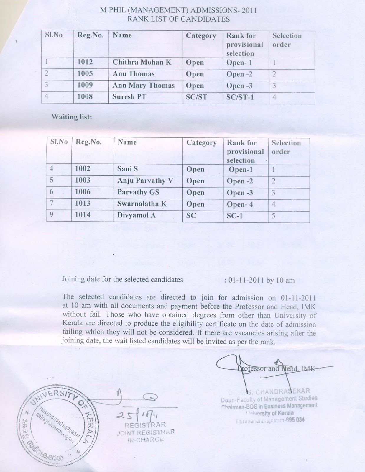 University of Kerala Rank List of M.Phil Management Admission 201112
