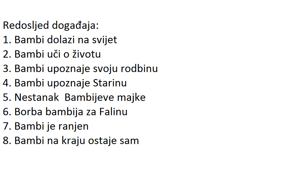 Sastav - Pismeni Sastav iz srpskog