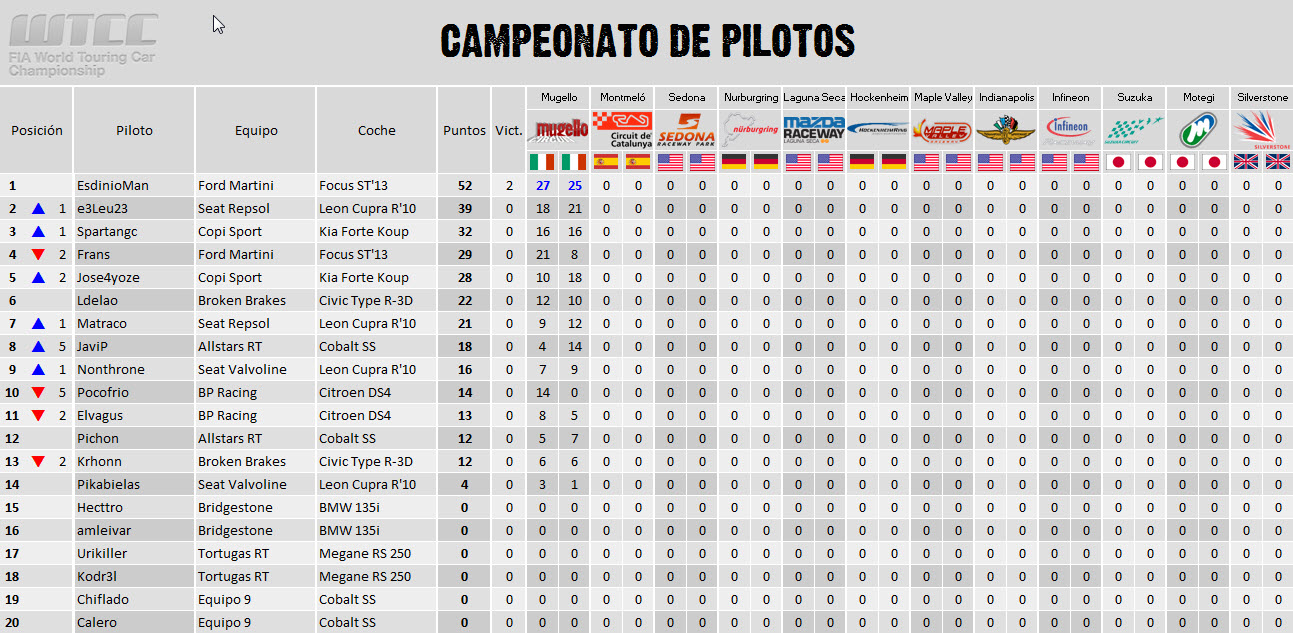 [WTCC] 3a Temp. Tablas de clasificación 04+Campeonato+Pilotos+Mugello