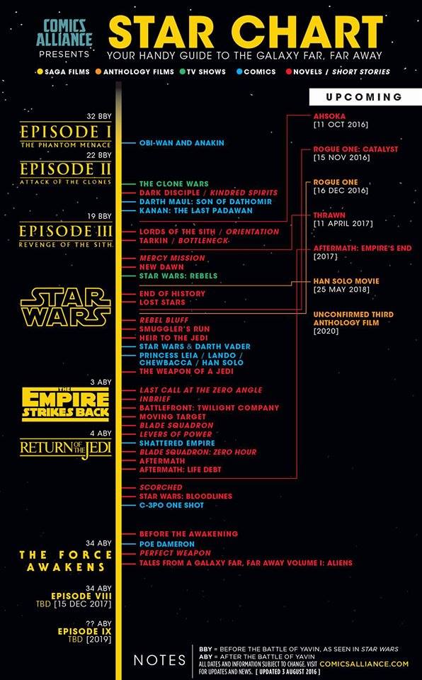 Chart Wars 3