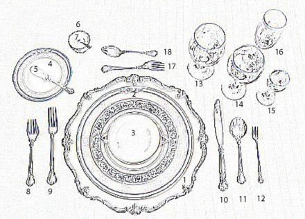 Details about   Eighteenth Century Regency Soup And Plate England 