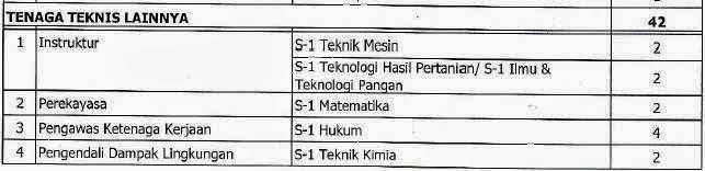 Formasi CPNS 2013 Provinsi Jawa Tengah Formasi CPNS 2013 Provinsi Jawa Tengah