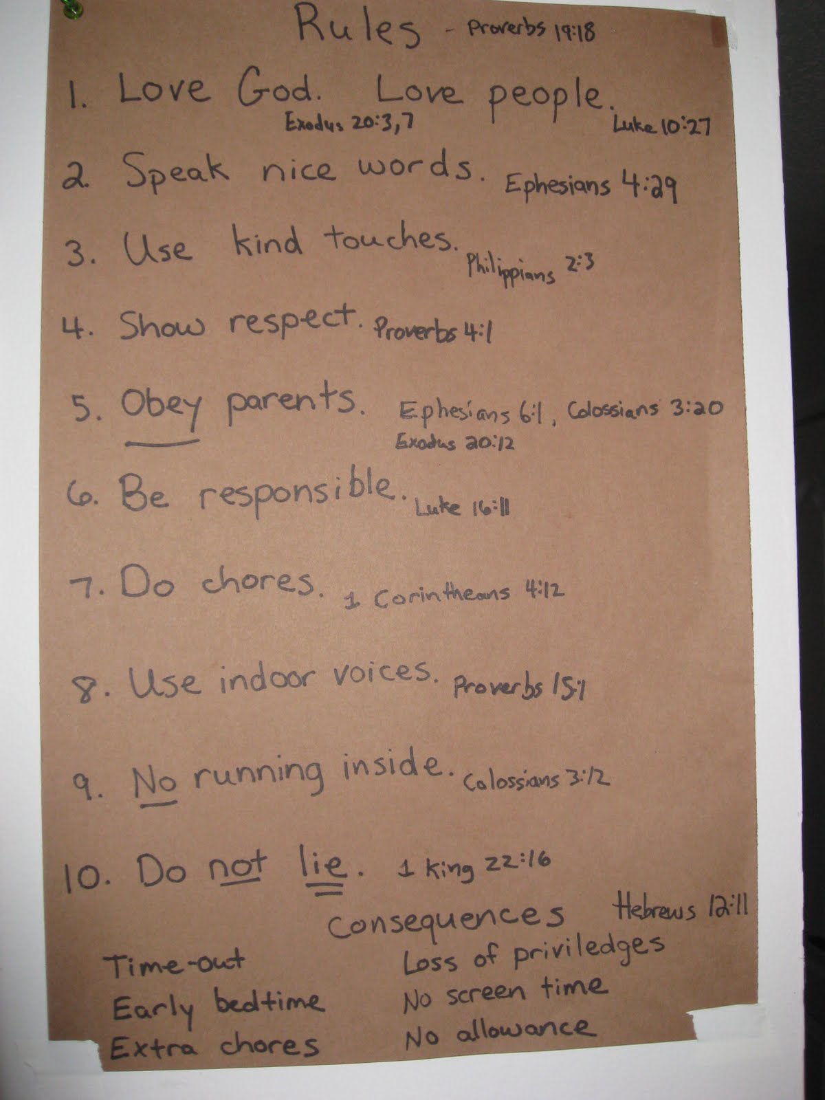 Living, Learning, and Loving in Kentucky: House Rules and ...