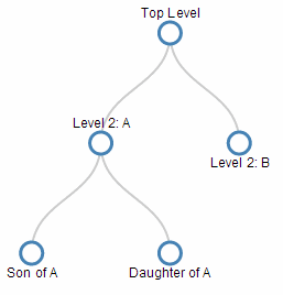 d3-tree-chart