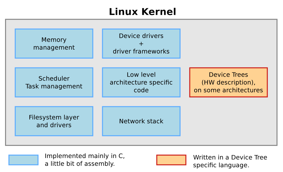 Embedded Programming With Android Bringing Up An Android System From Scratch.rar