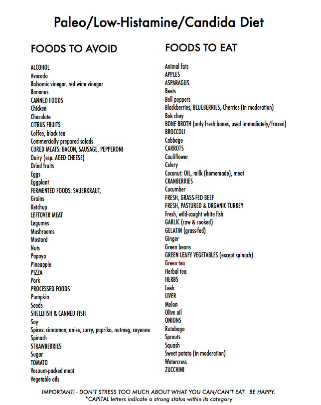 Low Lactose Food List Low Lactose Food List