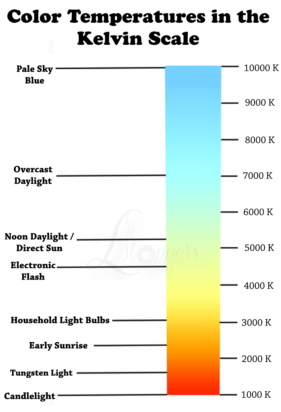 philips hue len set understanding white balance philips hue len set understanding white balance
