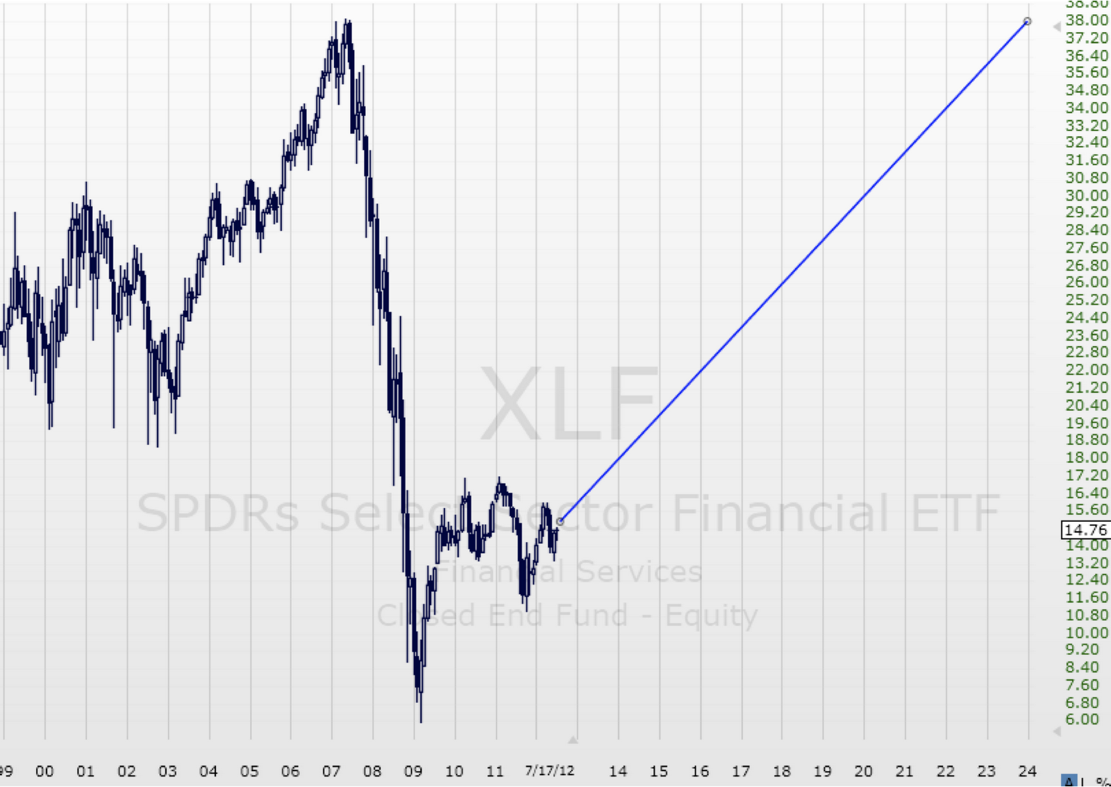 Etf trading strategies revealed pdf