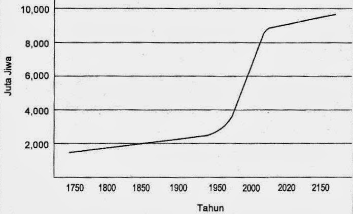 Pengertian pencemaran udara yang paling tepat adalah