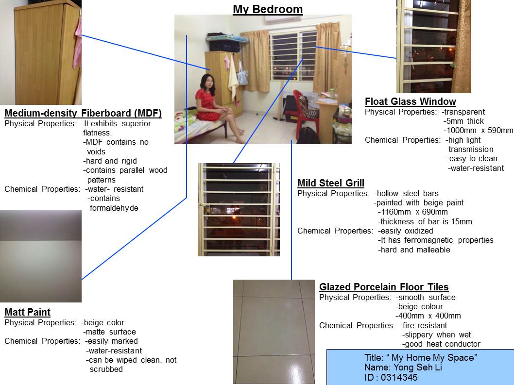 Architectural Presentation Board Materials
