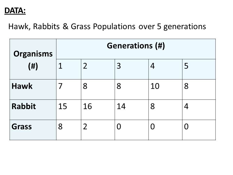 Mrs. Strong's AP Biology 20122013 25 Data, Analysis & Conclusion example