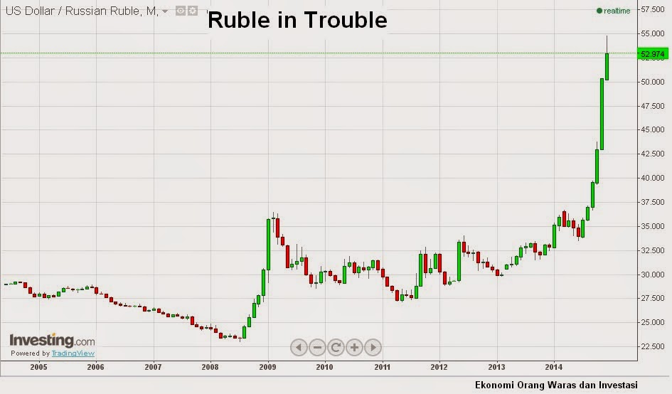 Forex idr