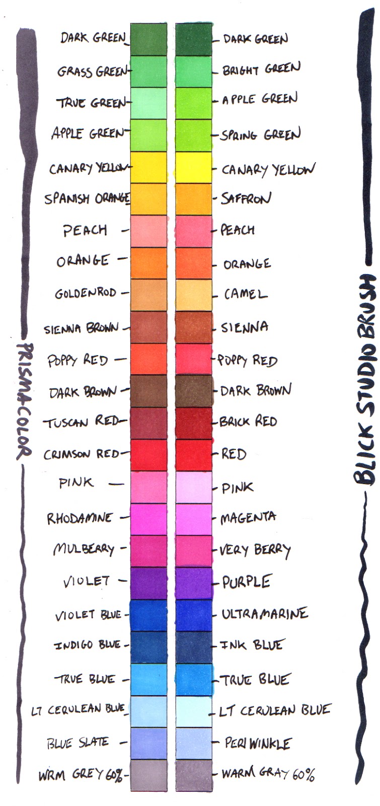 Prismacolor Brush Marker Chart