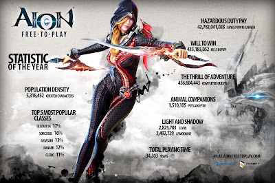 Aion