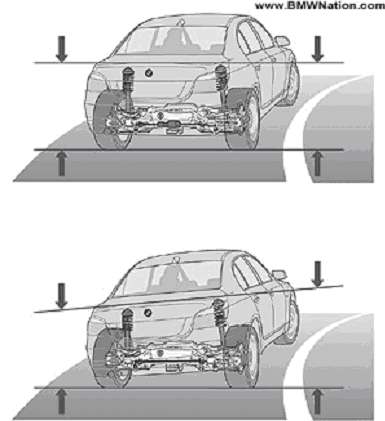 anti roll bar