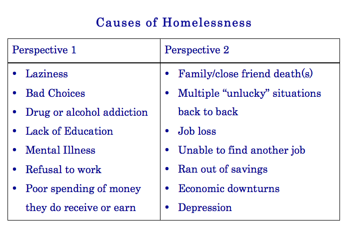 causes of homelessness in america essay causes of homelessness in america essay