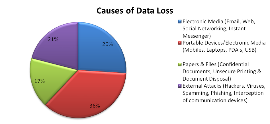 comsec blog on information security the evolution of data comsec incident report example