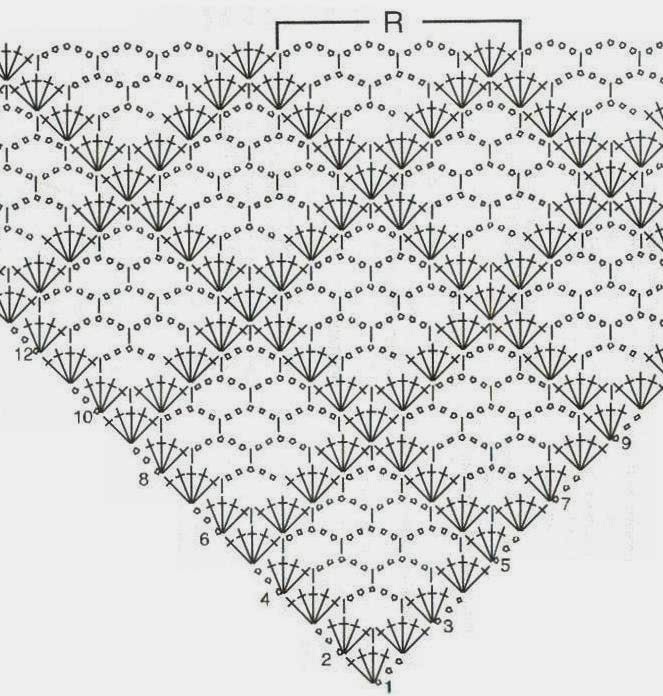 Kira scheme crochet Triangular shawls